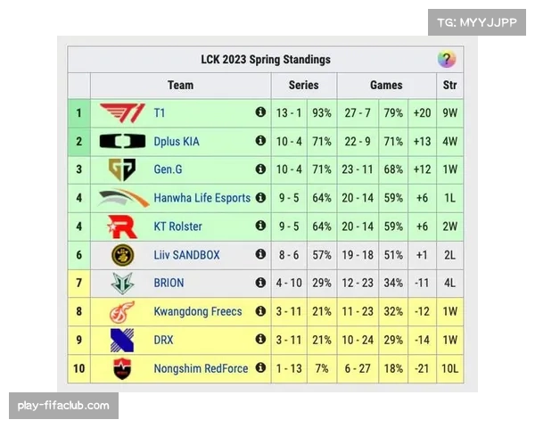 积分榜中游竞争趋于白热化 多队积分接近季后赛席位争夺激烈